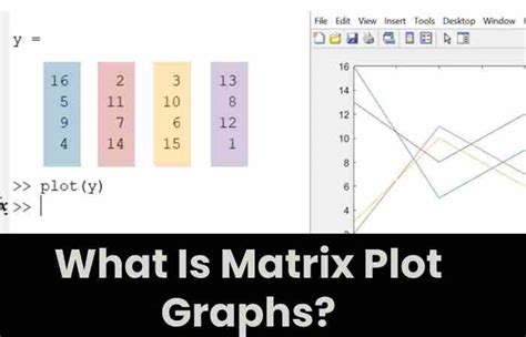 xnxn matrix matlab plot graph answers|how to plot the directed graph using NxN matrix in matlab